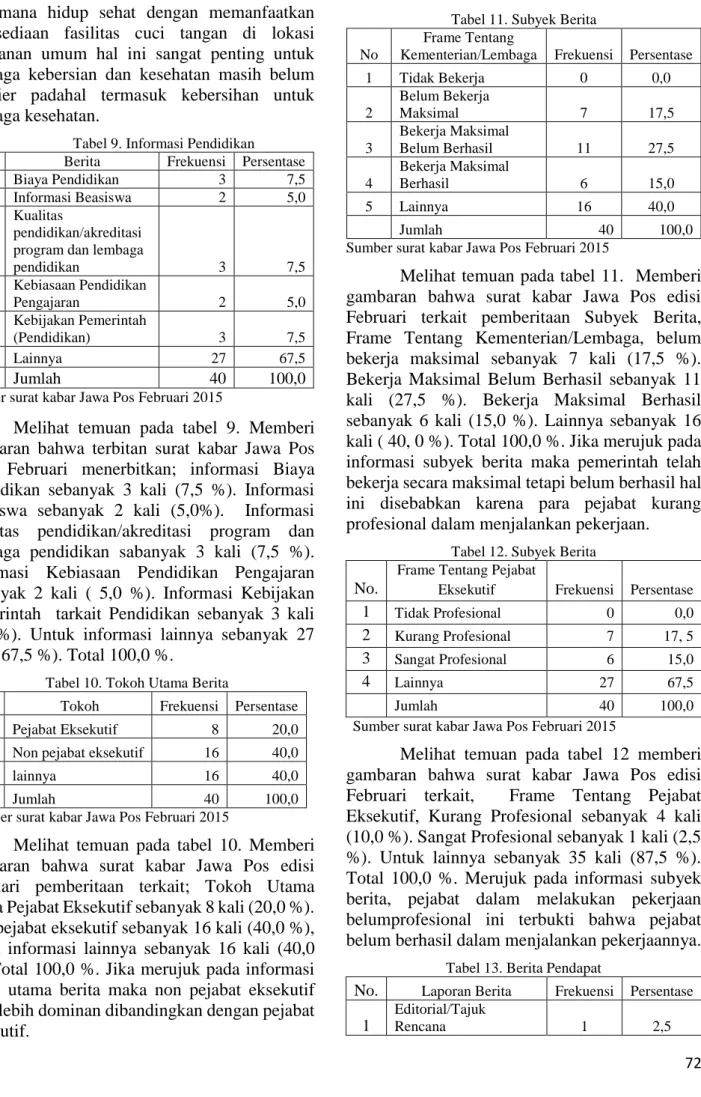 Tabel 9. Informasi Pendidikan 