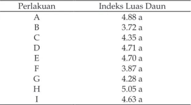 Tabel 2. Pengaruh jenis Pupuk Fosfat dan Waktu Aplikasi Pupuk Hayati Mikroba Pelarut Fosfat terhadap Indeks Luas Daun