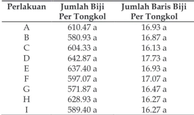 Tabel 4. Pengaruh Jenis Pupuk Fosfat dan Waktu Aplikasi Pupuk Hayati Mikroba Pelarut Fosfat terhadap Jumlah biji Per Tongkol dan Jumlah Baris Biji Per Tongkol.