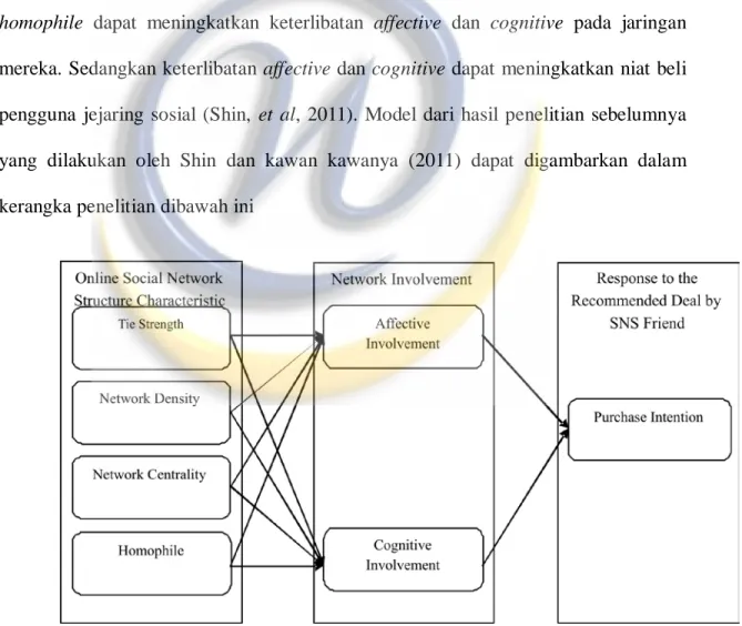 Gambar 1.1 Kerangka Pemikiran 