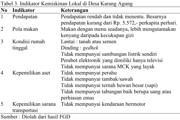 Tabel 3. Indikator Kemiskinan Lokal di Desa Karang Agung  No  Indikator  Keterangan 