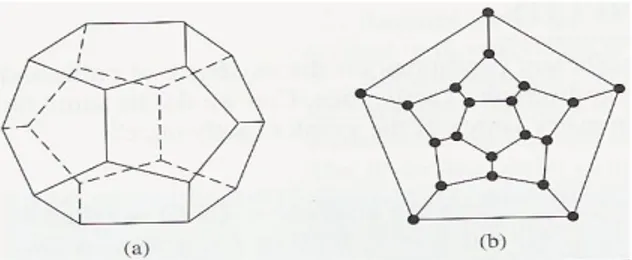 Gambar 2.3 (a) Dedocahedron dan (b) Hamiltonian Cycle 