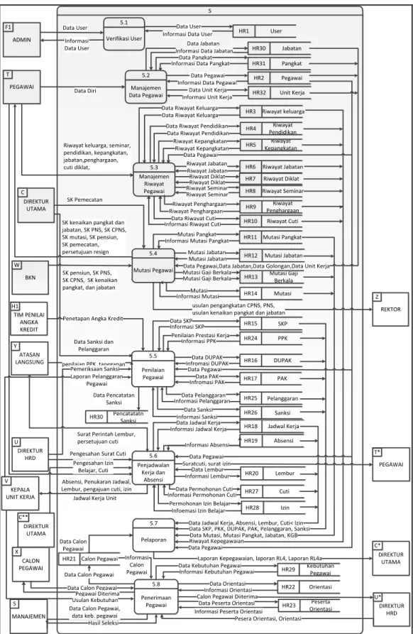Gambar 3.Overview Diagram Modul HRD 