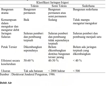 Tabel 1. Klasifikasi Irigasi 