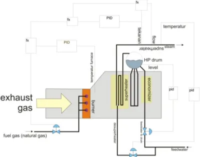 Gambar 1 Sistem Waste Heat Boiler 