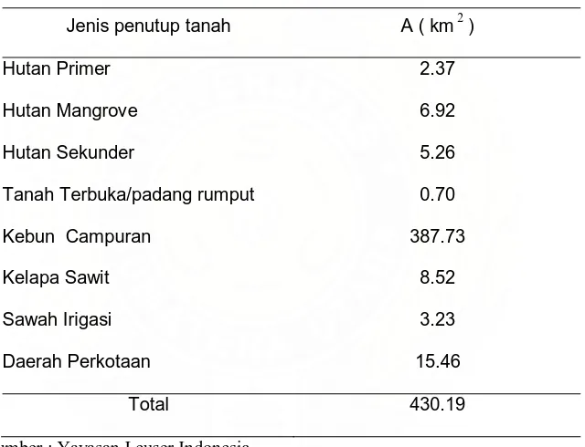 Tabel 3. Data penggunaan lahan pada DAS Belawan 