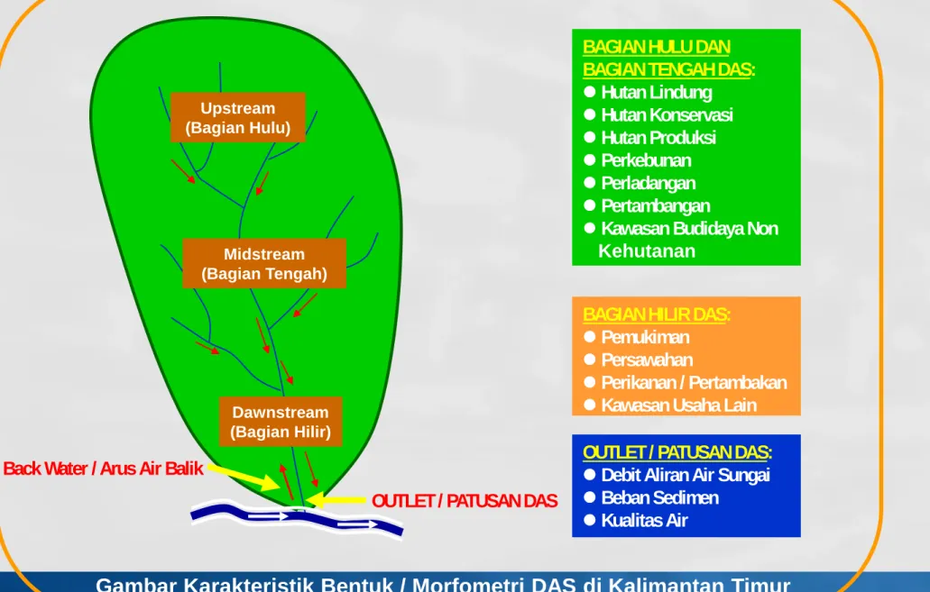 Gambar Karakteristik Bentuk / Morfometri DAS di Kalimantan Timur