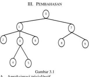 Gambar 3.1  A.   Aproksimasi trivial/naif 