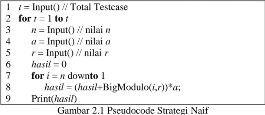 Gambar 2.1 Pseudocode Strategi Naif 