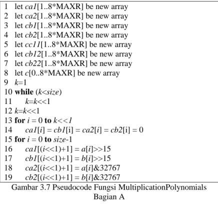 Gambar 3.7 Pseudocode Fungsi MultiplicationPolynomials  Bagian A 