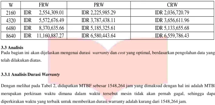Tabel 3. Biaya warranty 