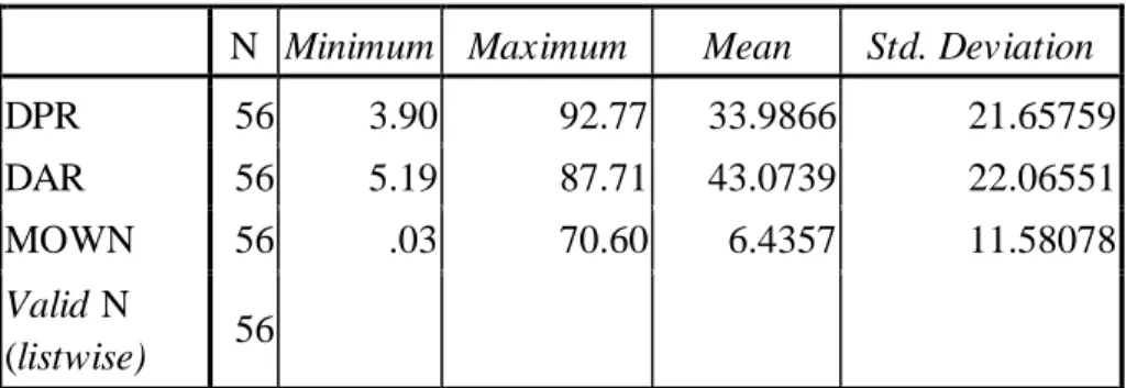 Tabel  4. Statistik  Deskriptif 
