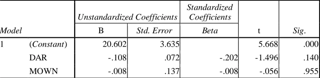 Tabel  8. Hasil  Uji  Heteroskedastisitas  Coefficients a Model  Unstandardized Coefficients  Standardized Coefficients  t  Sig