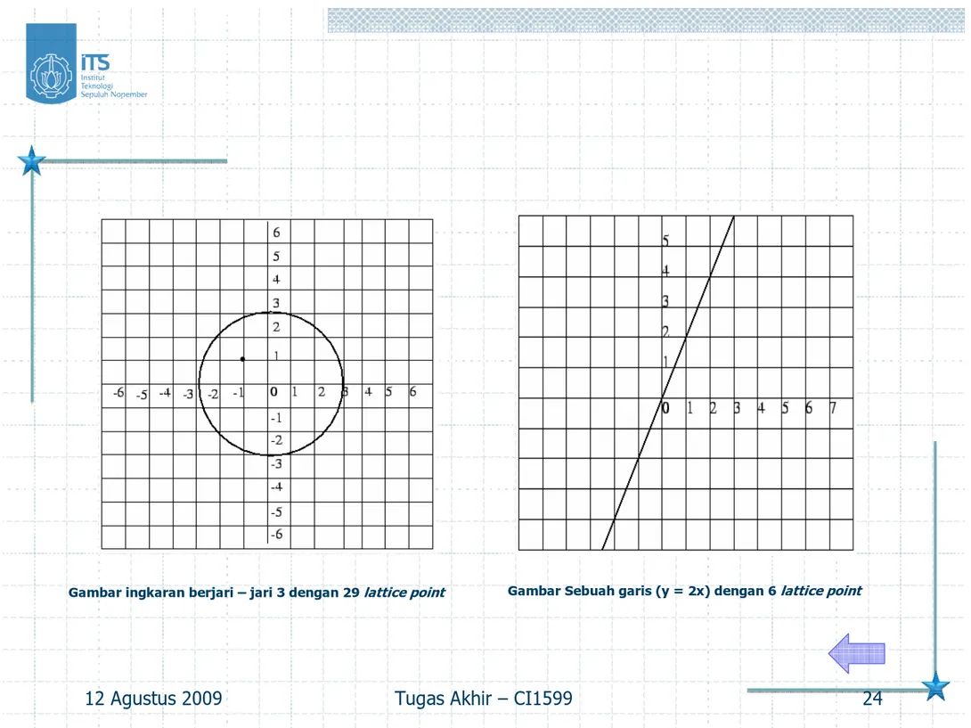 Gambar ingkaran berjari – jari 3 dengan 29 lattice point Gambar Sebuah garis (y = 2x) dengan 6 lattice point