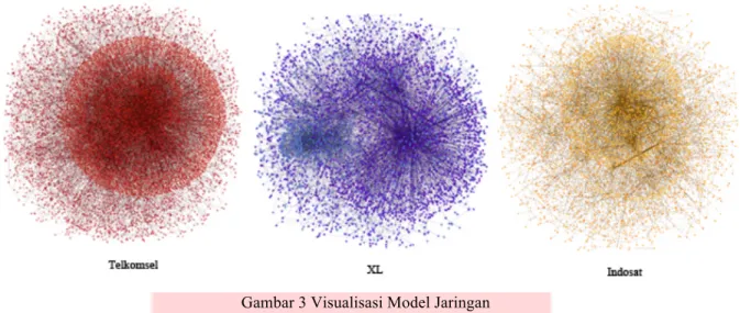 Gambar 3 Visualisasi Model Jaringan 