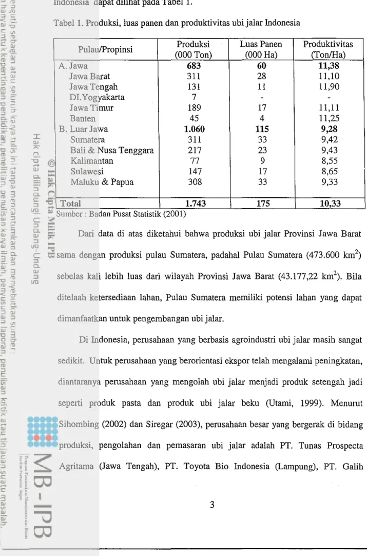 Tabel 1. Produksi, luas panen dan produktivitas ubi jalar Indonesia