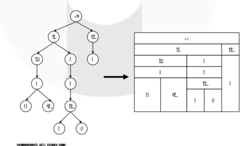 Gambar 3-7 Transformasi Tree ke Bentuk Treemap  4.  Output Visualisasi Treemap 