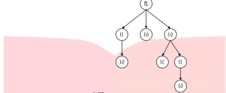 Gambar 4-7 Hasil Struktur Tree yang Terbentuk dari 5 Node 