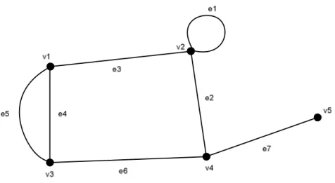 Gambar 2-1 Graph dengan 5 titik dan 7 sisi [3] 