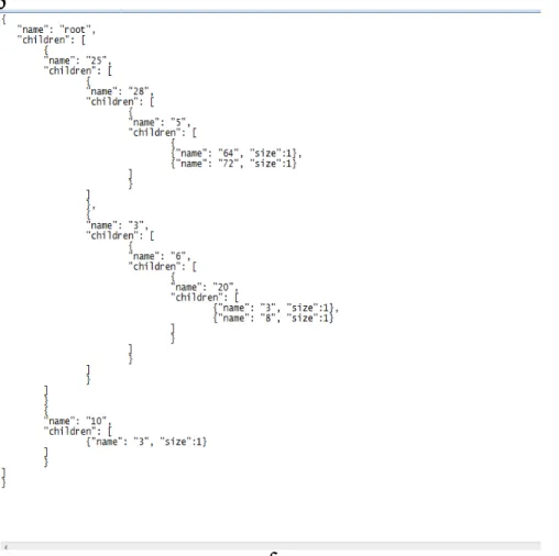 Gambar 3-10 Dokumen JSON yang Terbentuk dari Struktur Tree 