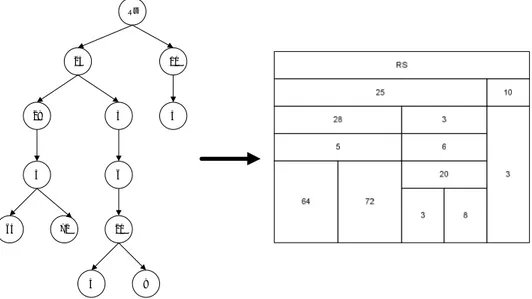 Gambar 3-12 Transformasi Tree ke Bentuk Treemap 