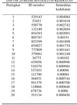 Tabel  XIII  menyajikan  perhitungan  statistik  deskriptif  terhadap  nilai  Sentralitas  In-Degree  jejaring  tersebut