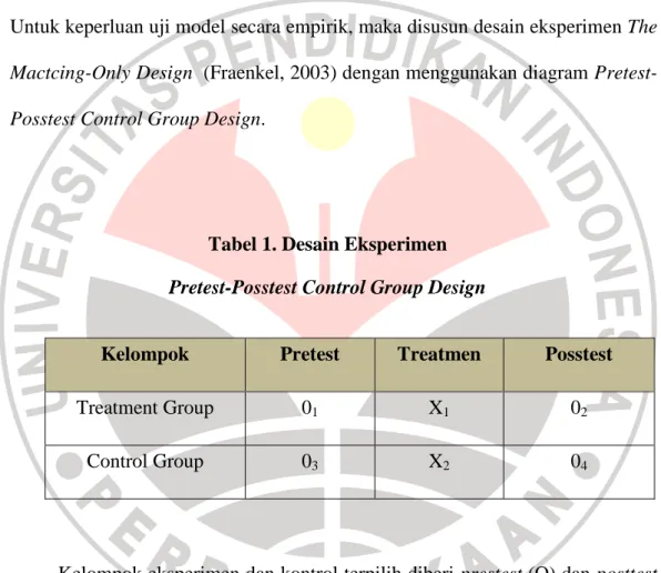 Tabel 1. Desain Eksperimen   Pretest-Posstest Control Group Design 