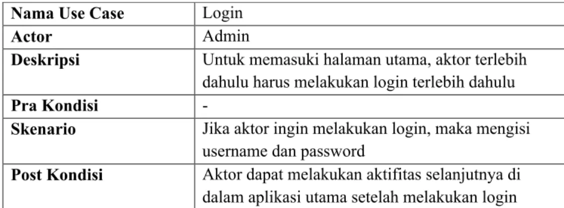 Tabel 3.3 Skenario Use Case Login Nama Use Case  Login