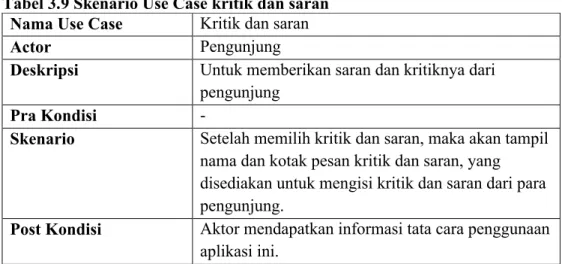 Gambar 3.4 Activity diagram Halaman Utama (Admin)