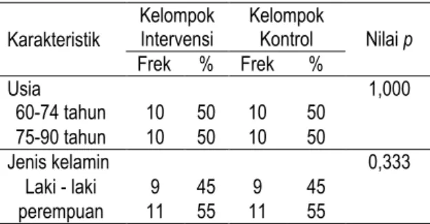 Tabel 1. Karakteristik responden berdasarkan usia,  jenis kelamin dan kualitas tidur pada kelompok 