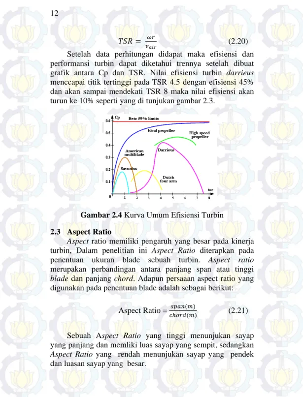 Gambar 2.4 Kurva Umum Efisiensi Turbin  2.3  Aspect Ratio 