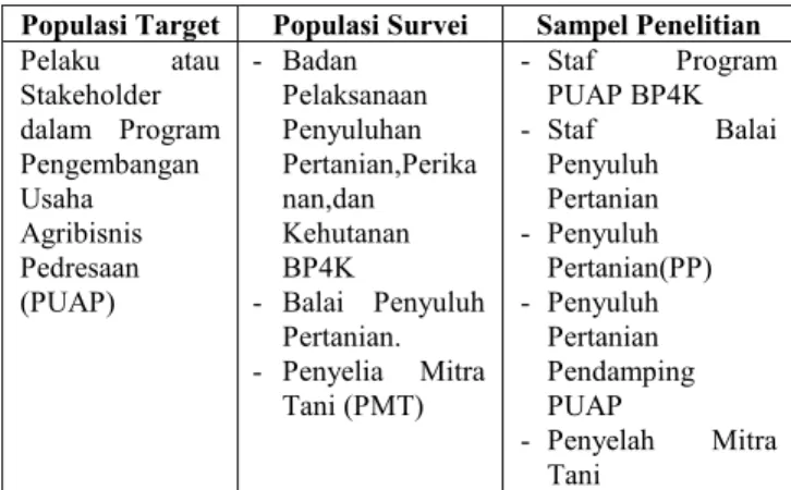 Tabel 1  Daftar Populasi Target dan Populasi Survei  Populasi Target  Populasi Survei  Sampel Penelitian  Pelaku  atau  Stakeholder  dalam  Program  Pengembangan  Usaha  Agribisnis  Pedresaan  (PUAP)  -  Badan  Pelaksanaan Penyuluhan  Pertanian,Perikanan,d