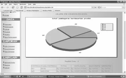 Gambar 2.1 OLAP PLN Salatiga 