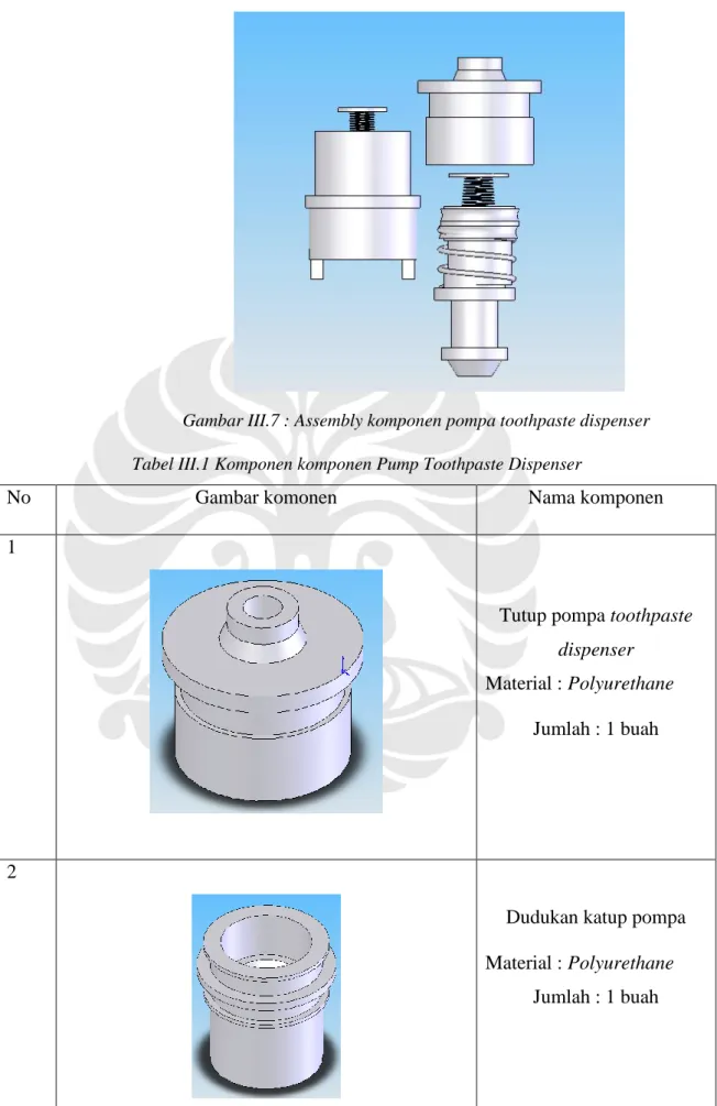 Gambar III.7 : Assembly komponen pompa toothpaste dispenser 