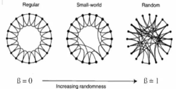 Gambar 3. B-graph dari 0 sampai 1  II.3 Fenomena Small-world dalam Perspektif  Algoritma (Model Kleinberg) 