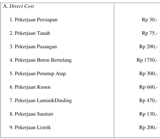 Tabel 2.1 Contoh alokasi direct cost dan indirect cost  A. Direct Cost 