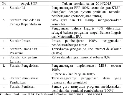 Tabel 4. Tujuan SMP Negeri 3 Godean Tahun 2014/2015  