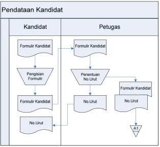 Gambar III.2. Flowmap pendataan kandidat