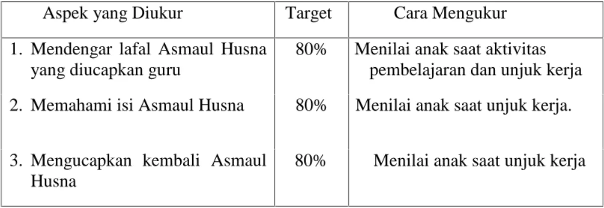Tabel 3.1. Indikator Ketercapaian Penelitian