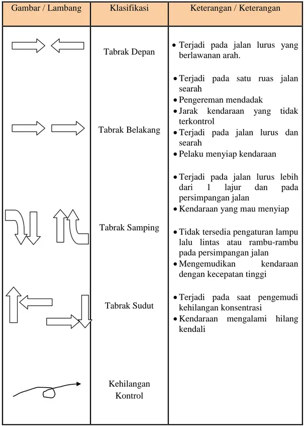 BAB II TINJAUAN PUSTAKA. Pengertian Kecelakaan Di Dalam Pedoman ...