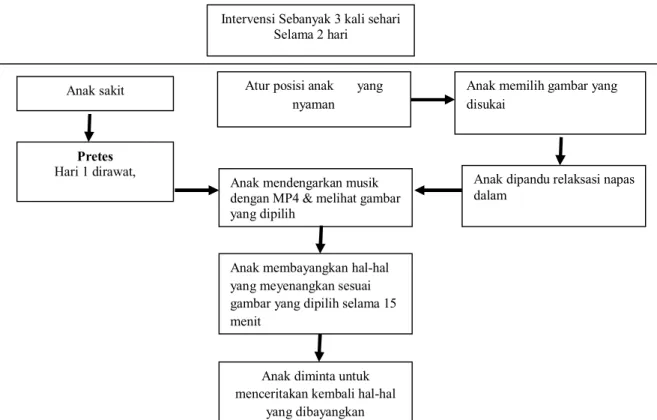 Tabel 1. Distribusi Pengalaman Anak Usia  Sekolah Dirawat  di Rumah Sakit pada 