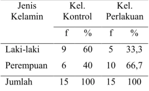 Tabel  4.1  Distribusi  Frekuensi  Jenis  Kelamin  Kelompok  Kontrol  Dan  Kelompok  Perlakuan  di  Desa  Sanggung Sukoharjo 