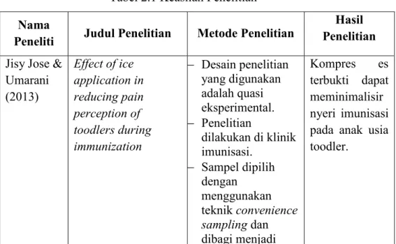 Tabel 2.1 Keaslian Penelitian  Nama 