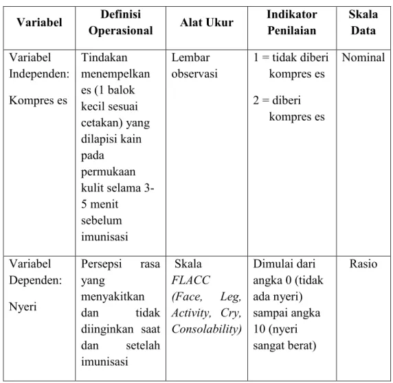 Tabel 3.2 Variabel, definisi dan skala penelitia