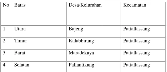 Tabel  1  :  Batas-batas  Kelurahan  Pallantikang  Kecamatan  Pattallassang Kabupaten Takalar