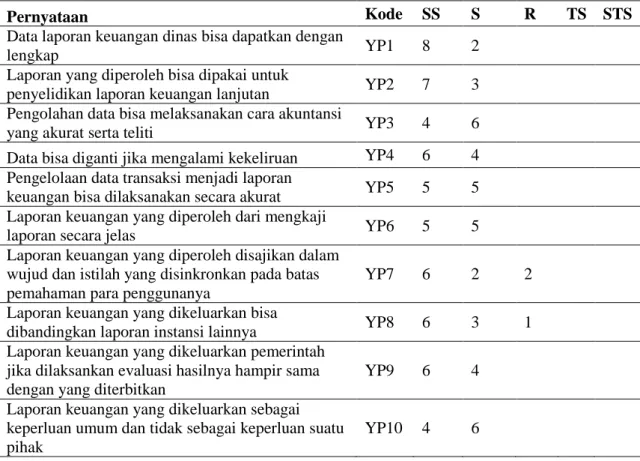 Tabel 2. Pernyataan Kuesioner 