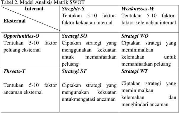 Tabel 2. Model Analisis Matrik SWOT Internal