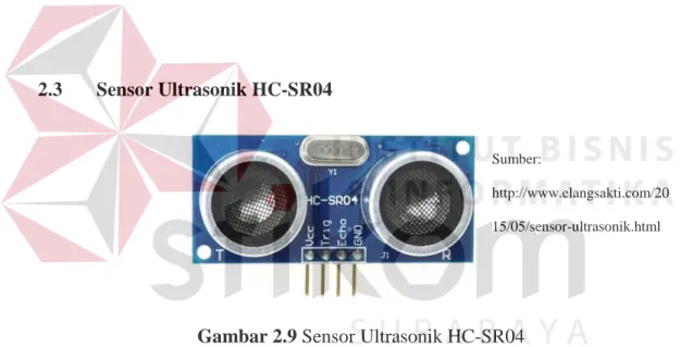 Gambar 2.9 Sensor Ultrasonik HC-SR04 