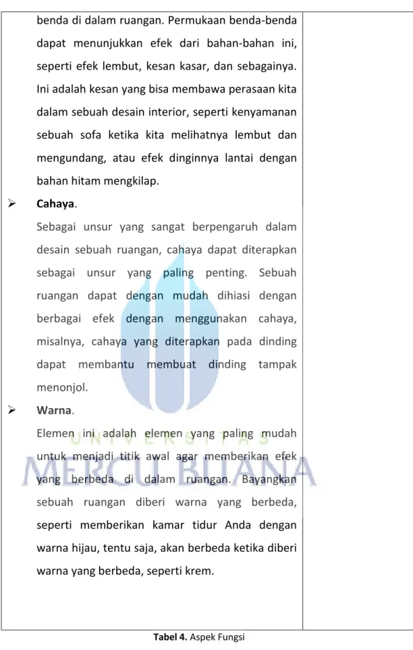 Tabel 4. Aspek Fungsi 