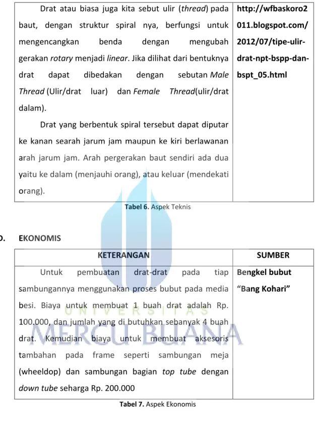 Tabel 6. Aspek Teknis 